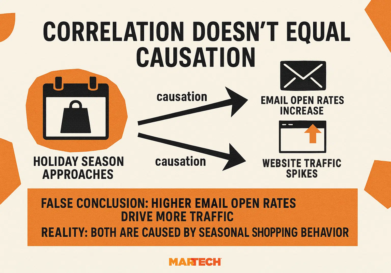 Correlation Causation