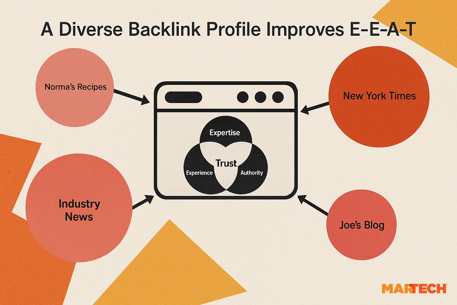 Diverse Backlink Profile