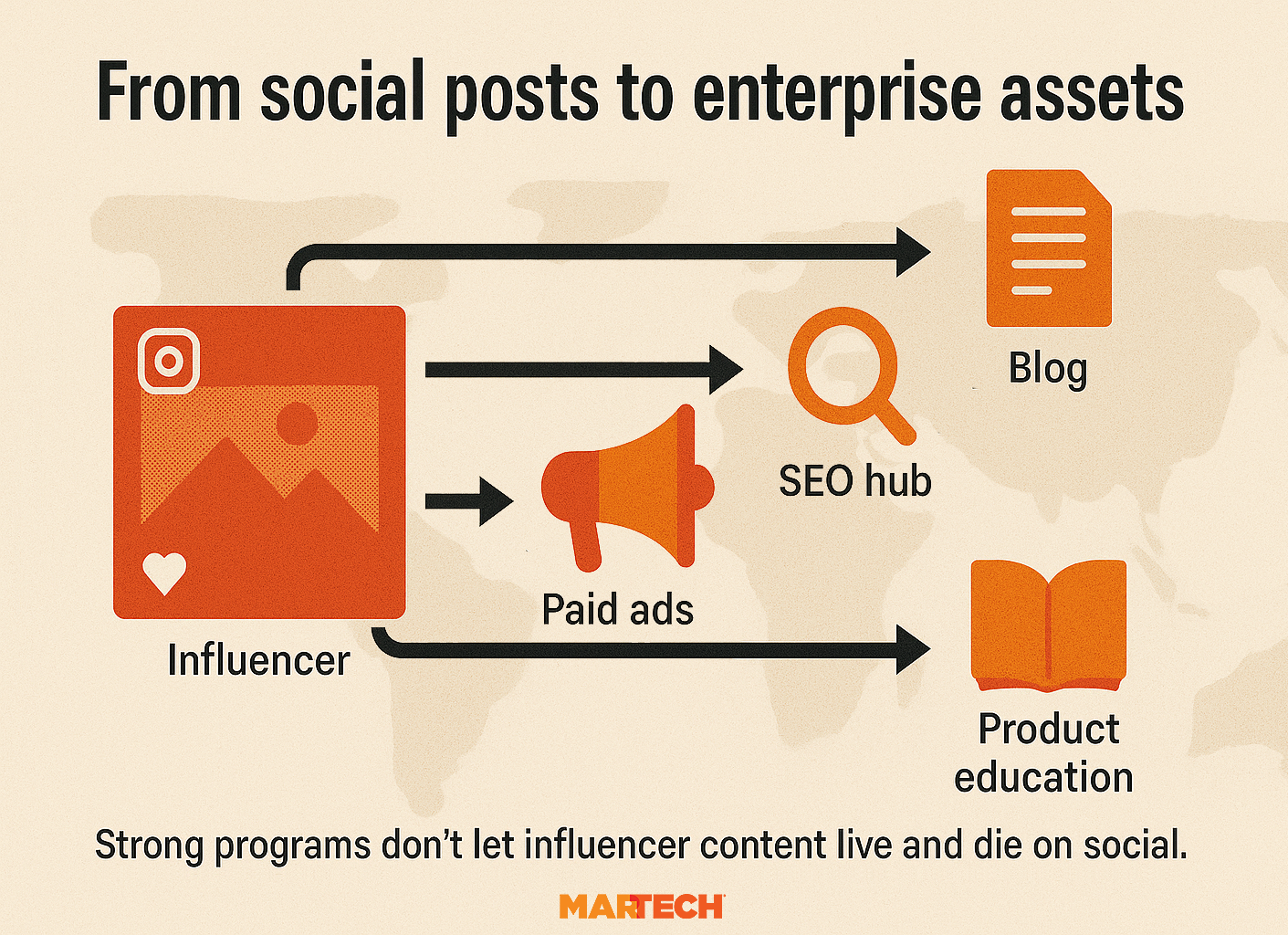 Enterprise Assets