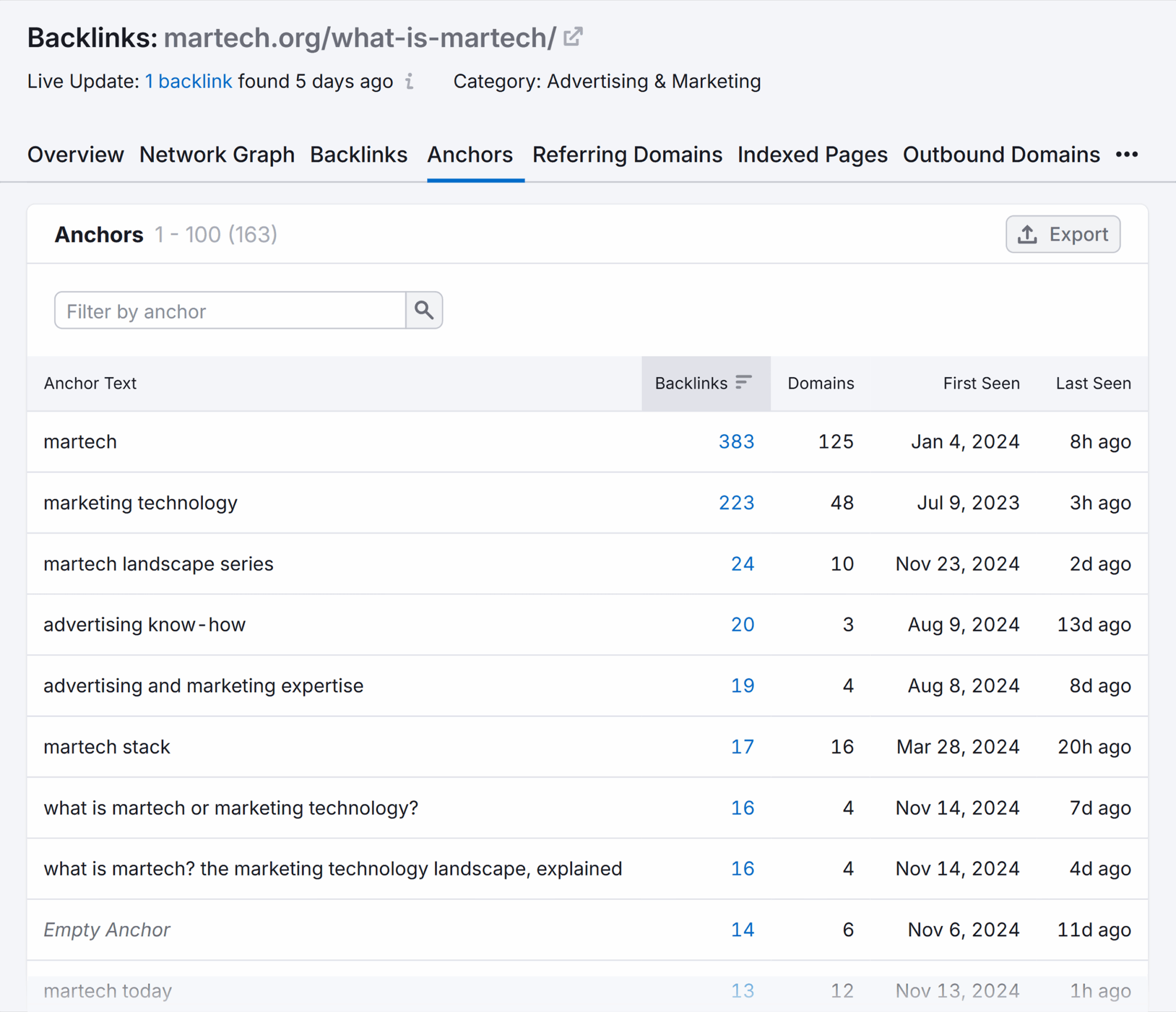 Free Backlink Checker Martech Anchors Scaled