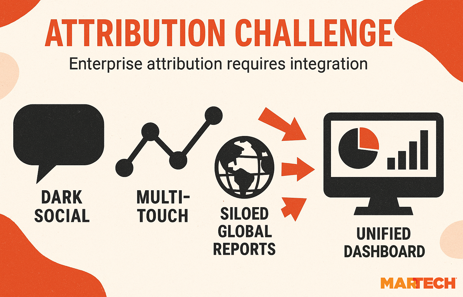 Influencer Attribution
