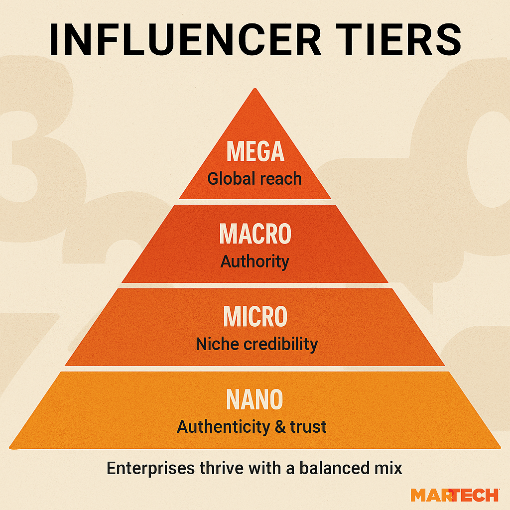 Influencer Tiers