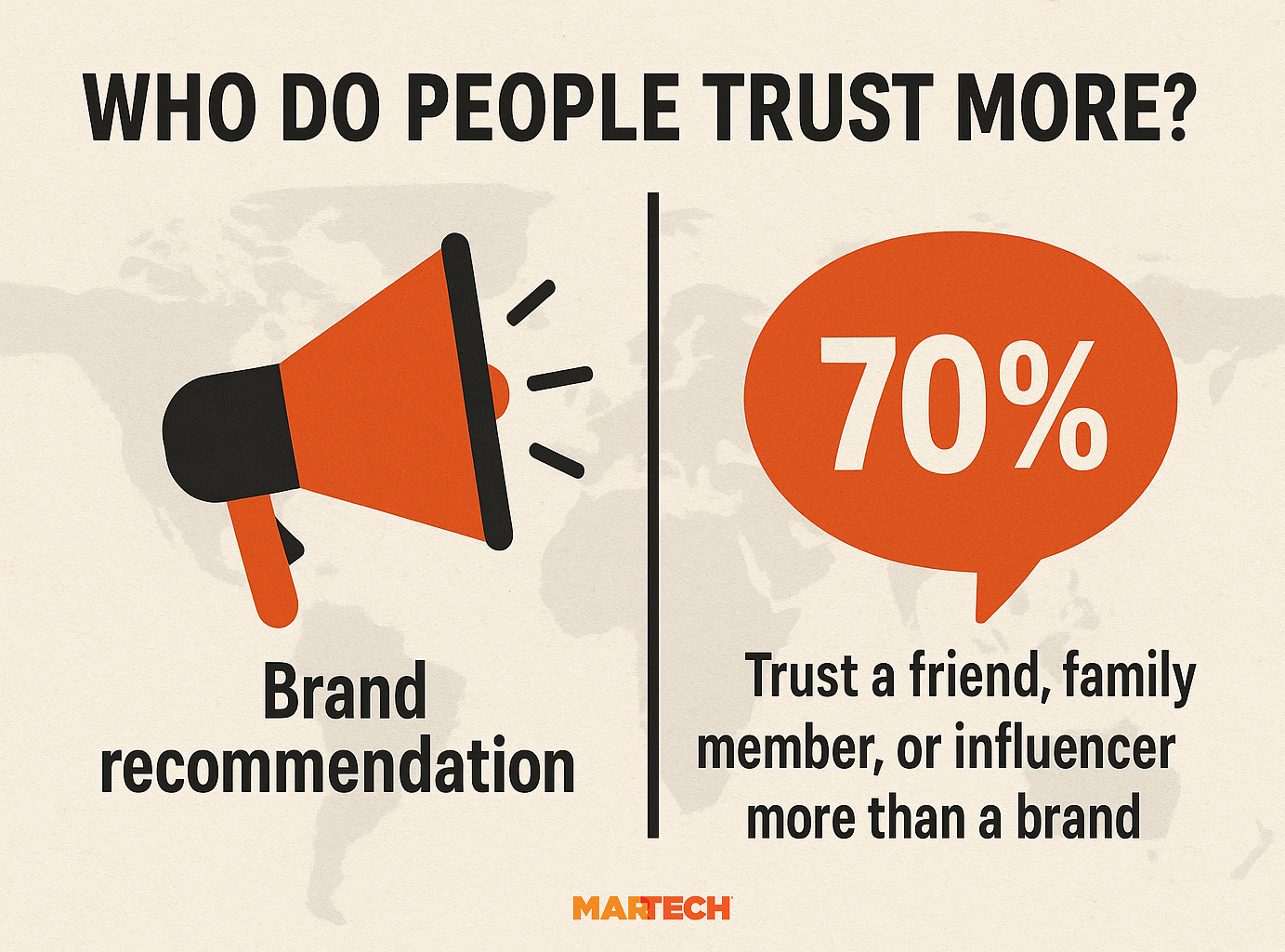 Influencer Trust