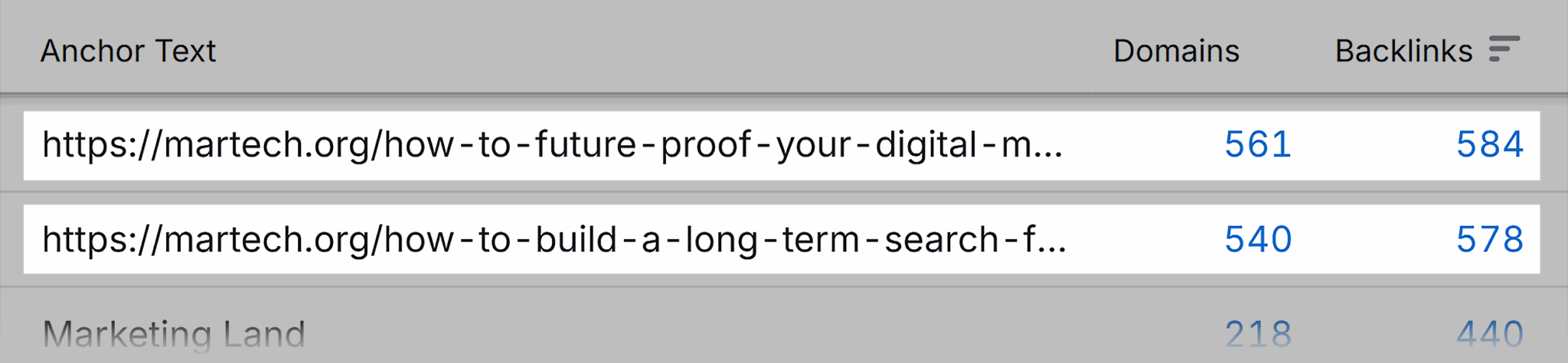 Naked Anchor Text Scaled
