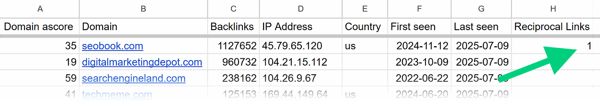 Outbound Domains Formula Applied To Cell Scaled