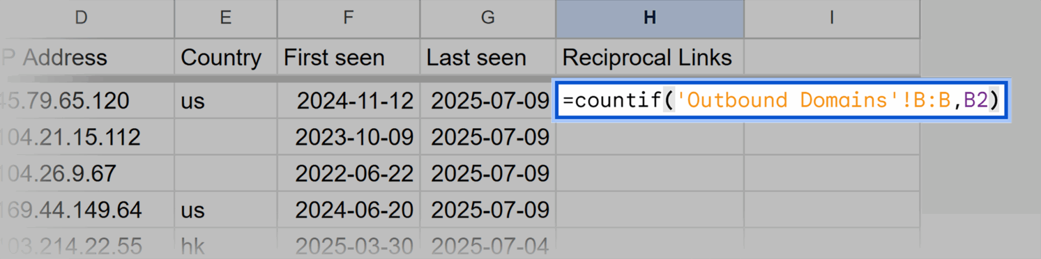 Outbound Domains Formula Scaled
