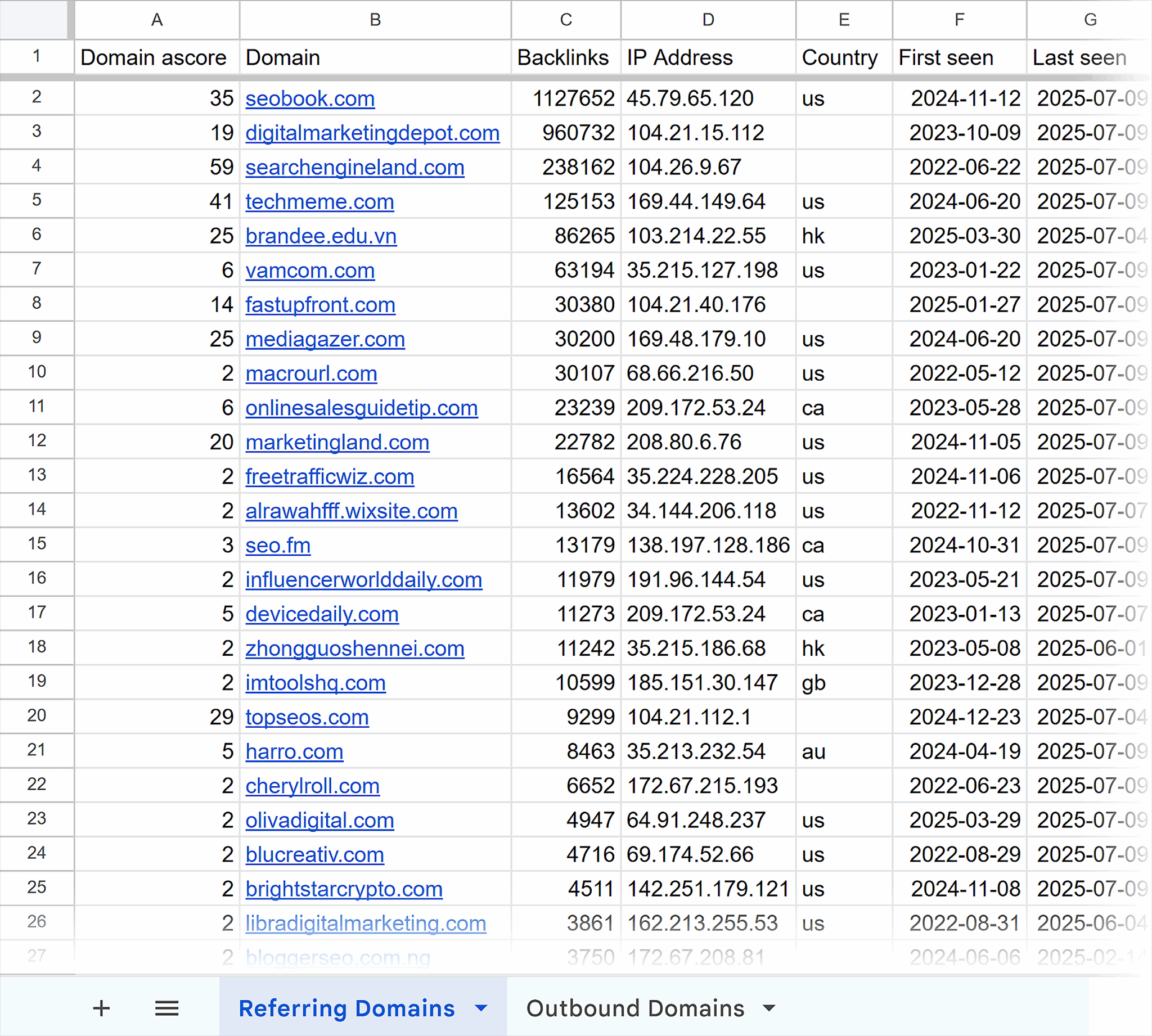 Referring And Outbound Domain Data Imported Into Google Docs Scaled