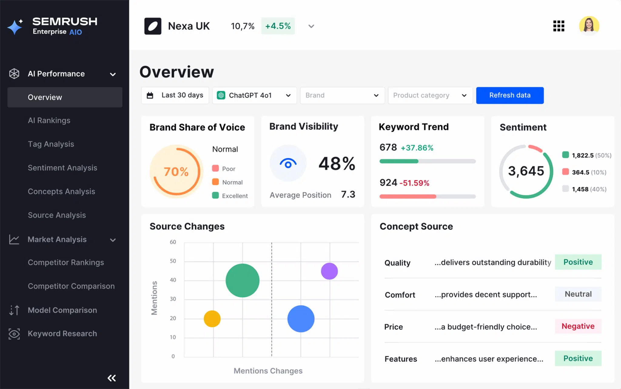 Semrush Enterprise Ai Optimization Example Scaled