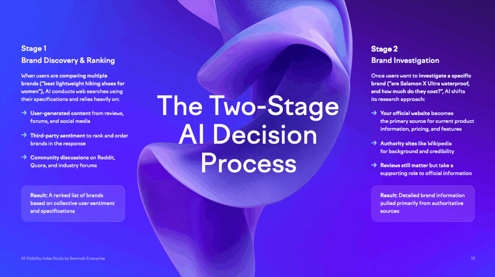 Why HubSpot Is Winning at AI Visibility in B2B SaaS