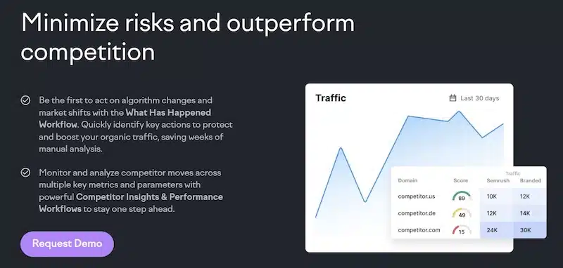 Semrush 20251105 Minimize Risk