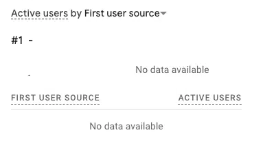 Active users by first user source