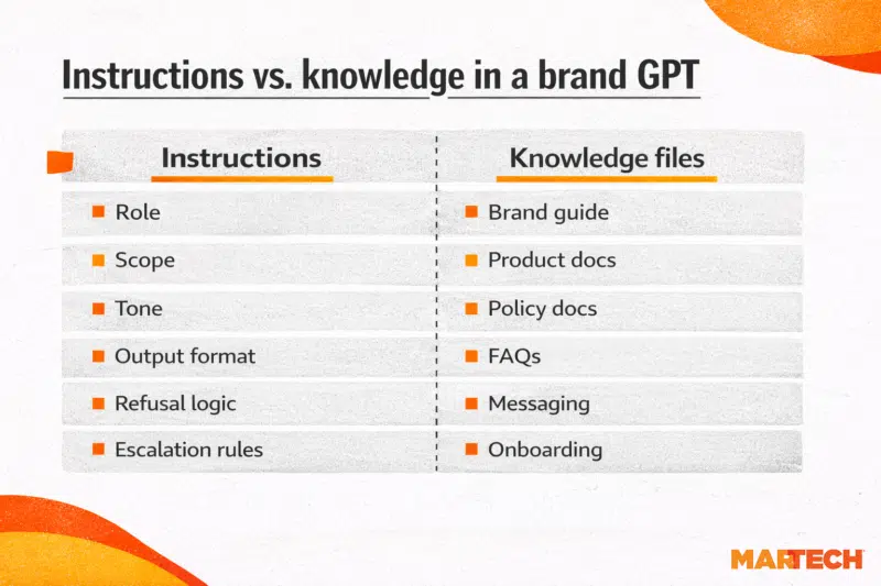 Instructions Vs Knowledge