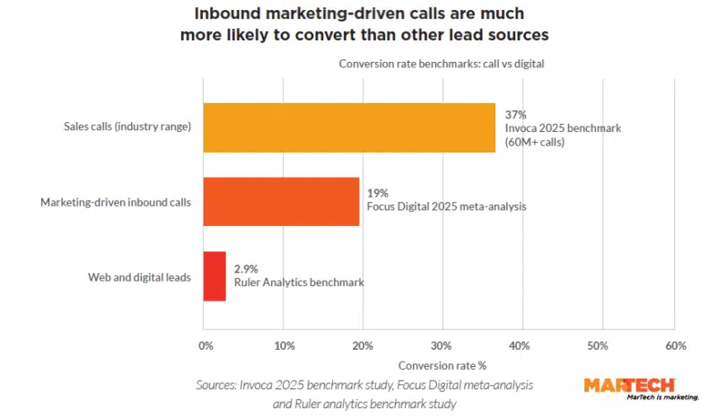Lead Sources Call Analytics 2