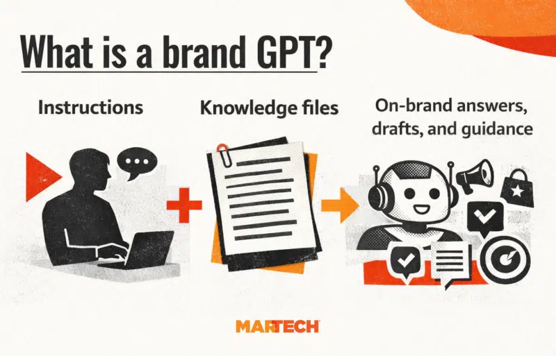 What Is A Brand Gpt