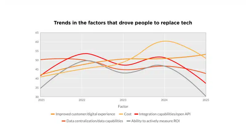 2025 Recovery Checklist 1