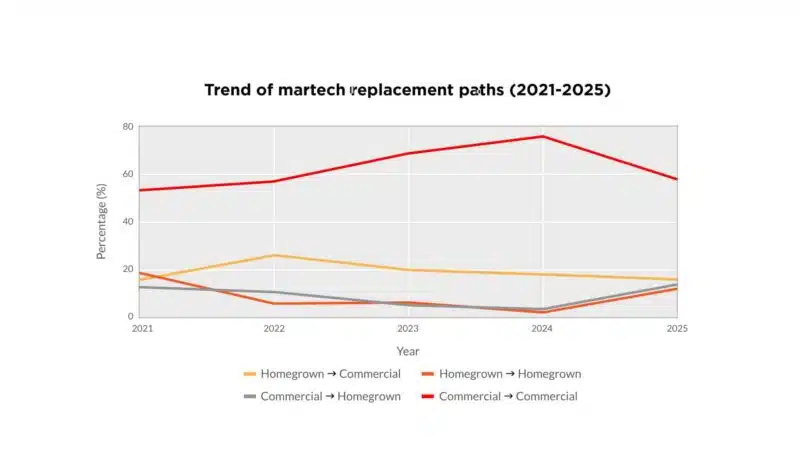 2025 Replacement Survey Chart 2 1