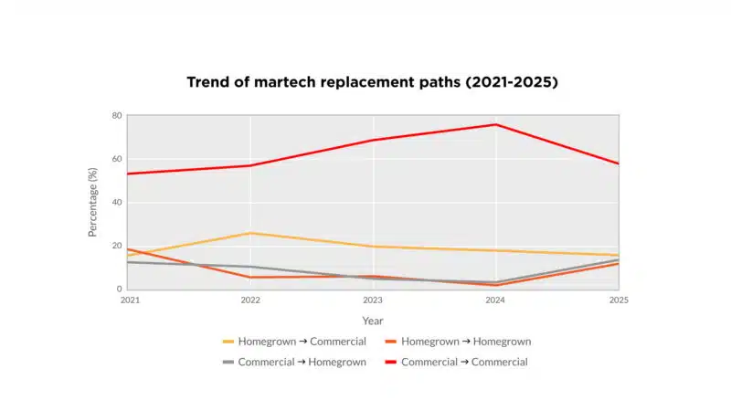 2025 Replacement Survey Chart 2