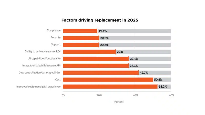2025 Replacement Survey Chart 4
