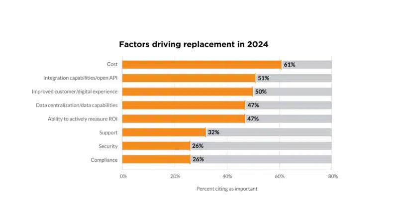 2025 Replacement Survey Chart 5