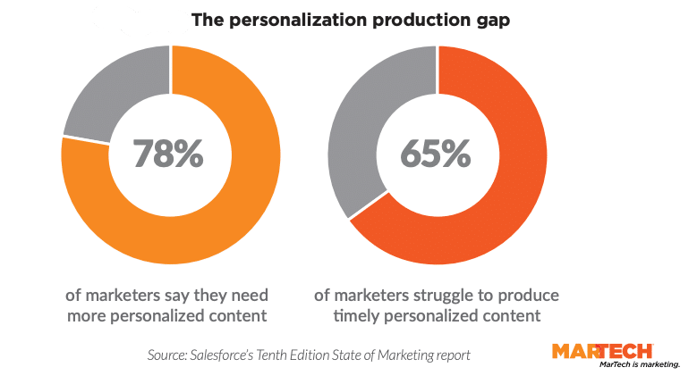 Can DAMs keep up as content demands outgrow workflows?