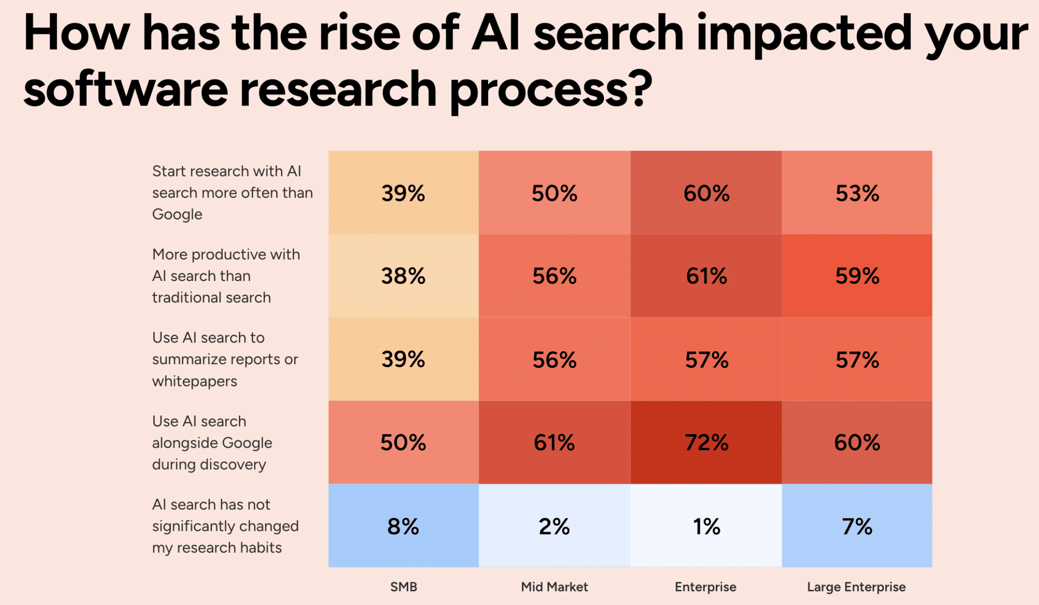 AI’s shortlist is the new B2B battleground