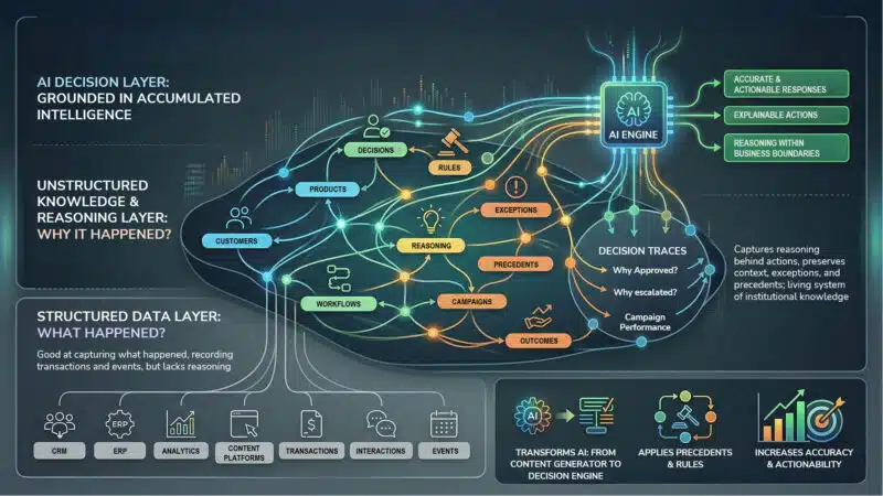 Gráfico de Contexto