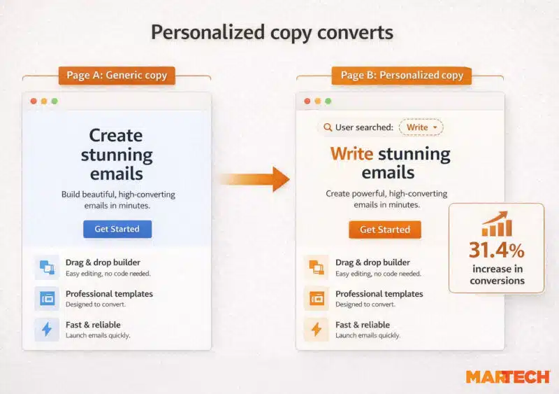 Personalized Copy Converts