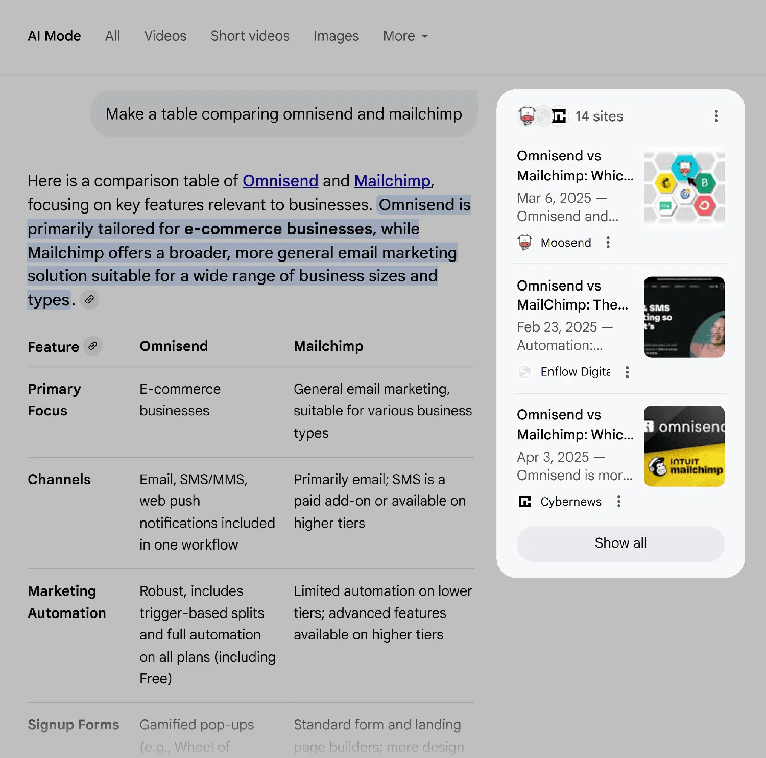 Ai Mode Omnisend Vs Mailchimp