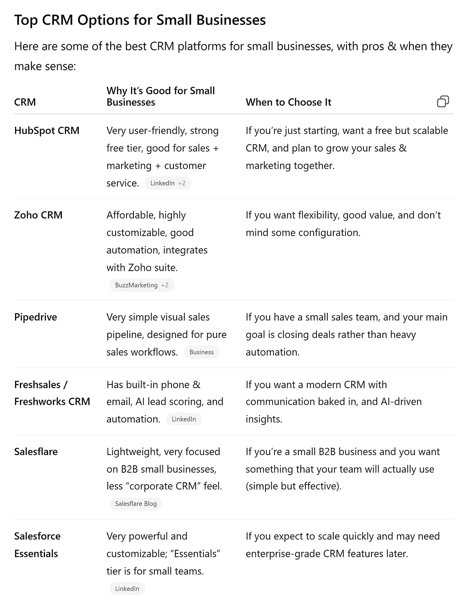 Chatgpt Top Crm Options For Small Businesses