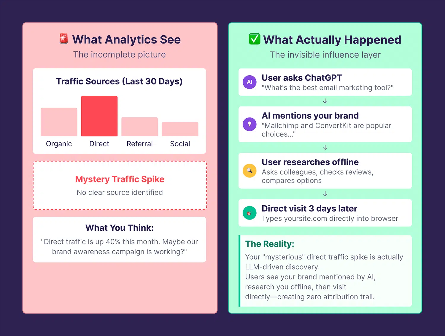 Why Traditional Metrics Fail