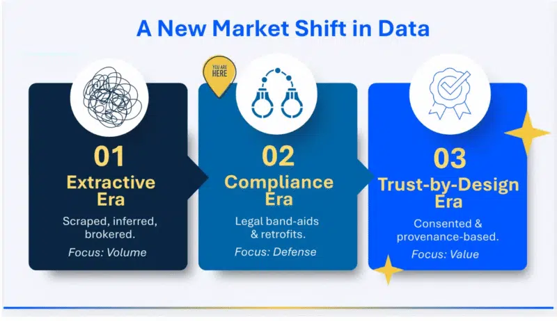A New Market Shift In Data