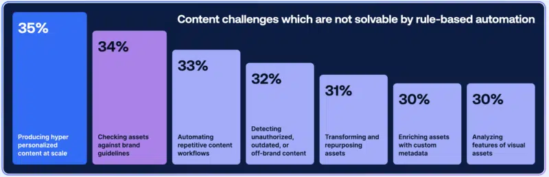 Content Issues Are Not Solved by Laws