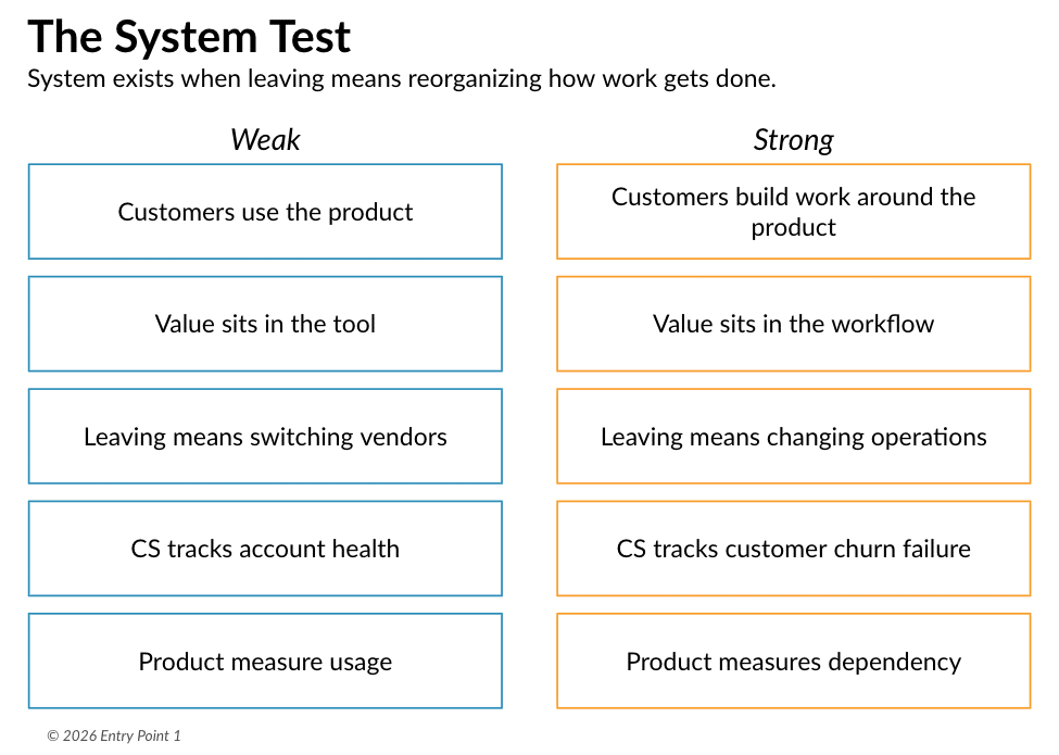System testing