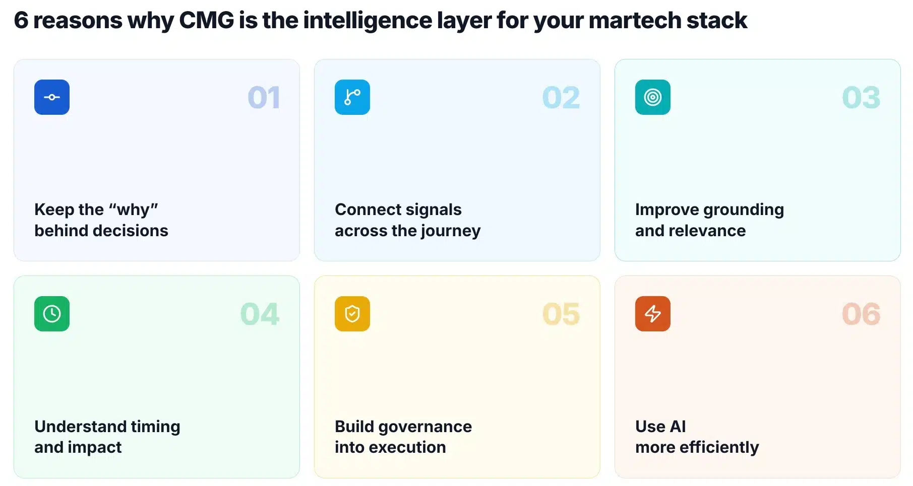 why-cmg-intelligence-layer