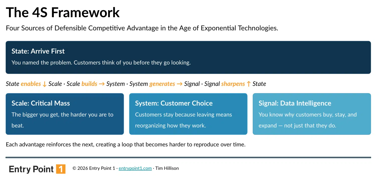Exhibit 1 The 4S Framework 1