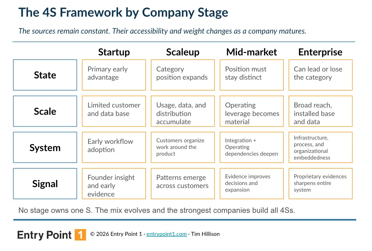 Exhibit 2 The 4Ss By Company Stage