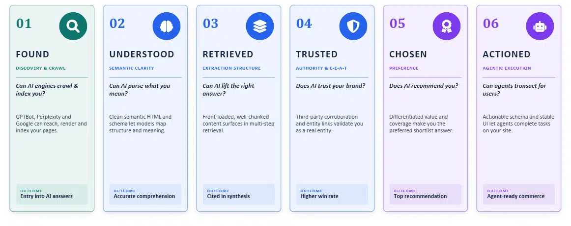 What the AI-era CMS must actually do