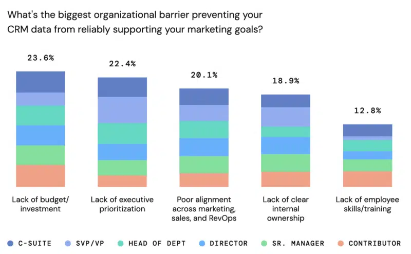 Biggest Barrier To Data Being Useful