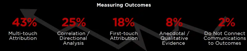 Measuring Outcomes