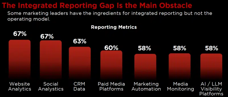 Reporting Metrics