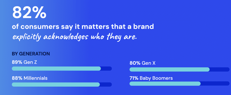 Personalization knows what customers want, not who they are