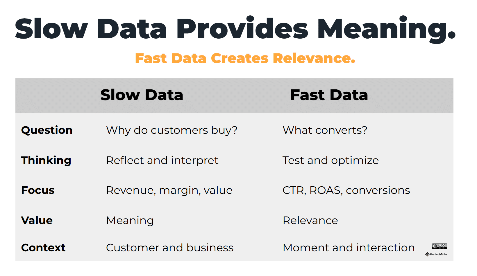 Your CEO wants answers your dashboard can’t give