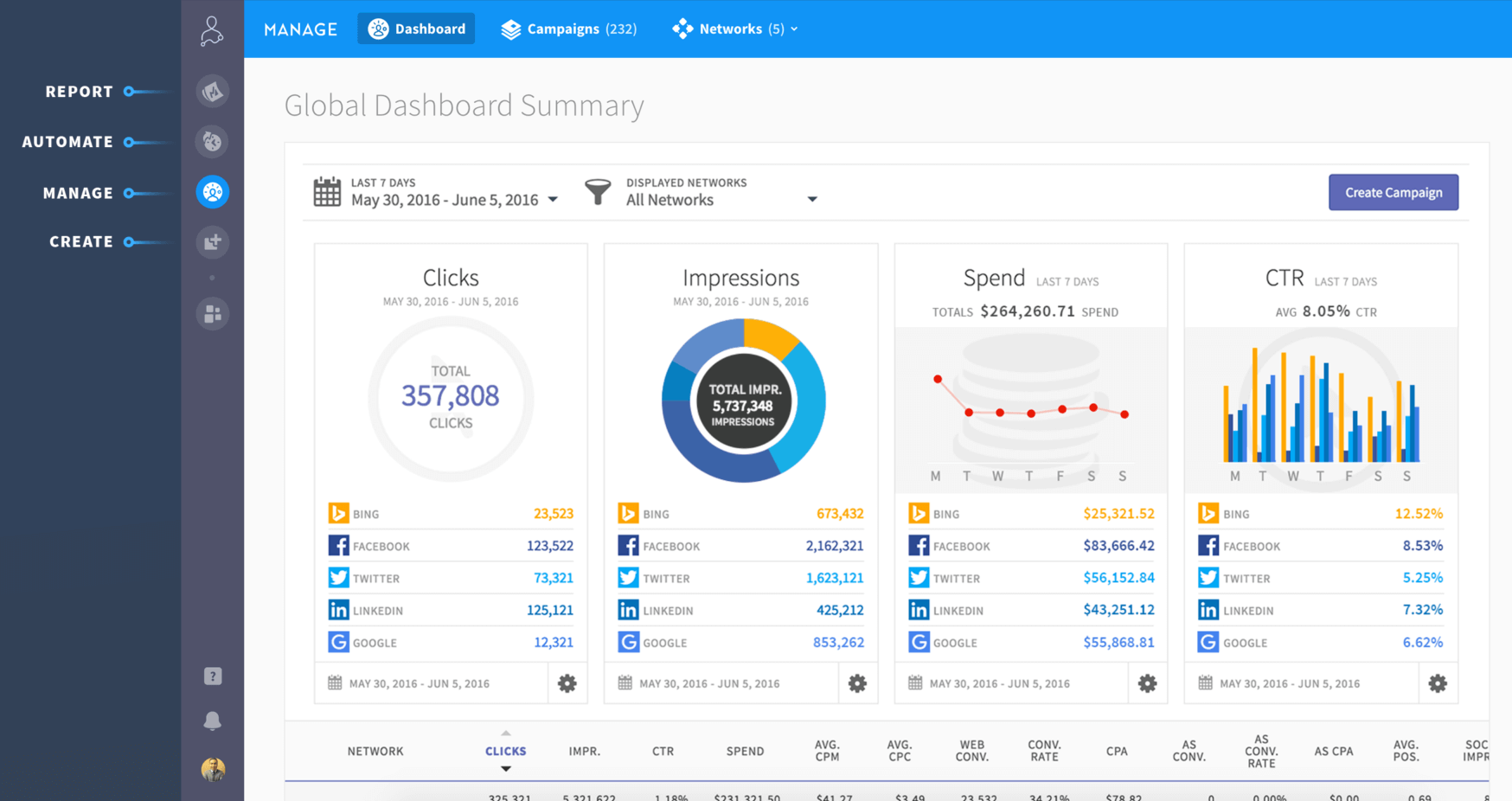 AdStage V2 Dashboard