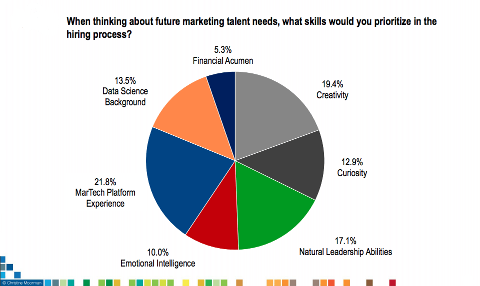 Deloitte HiringConcerns Huwsor