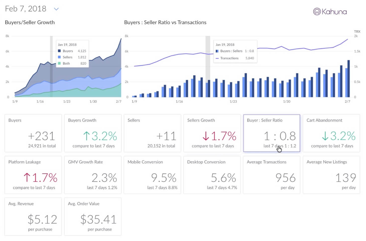 Kahuna Dashboard Iprajf