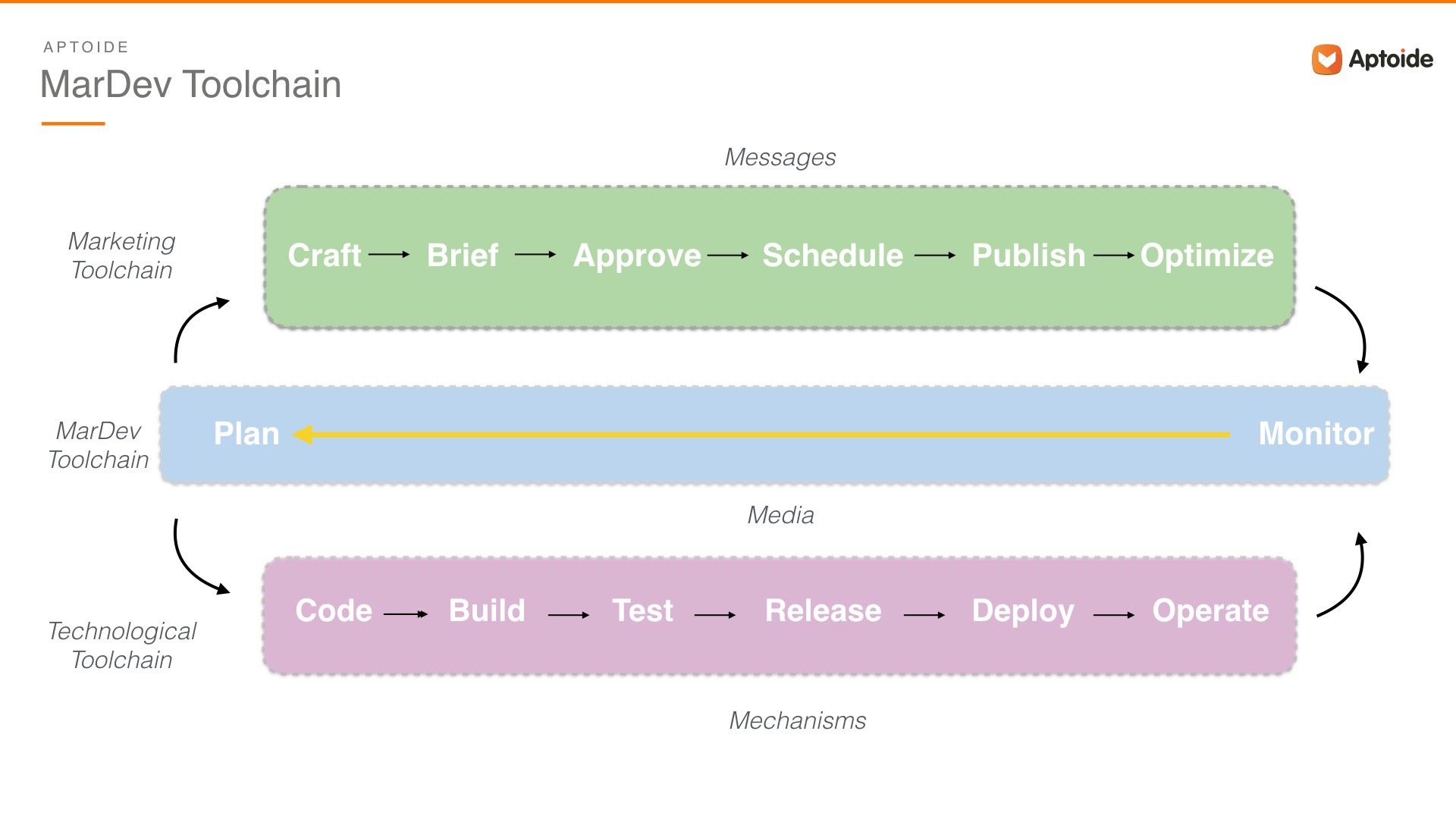 MarDev Toolchain Ut6xuy