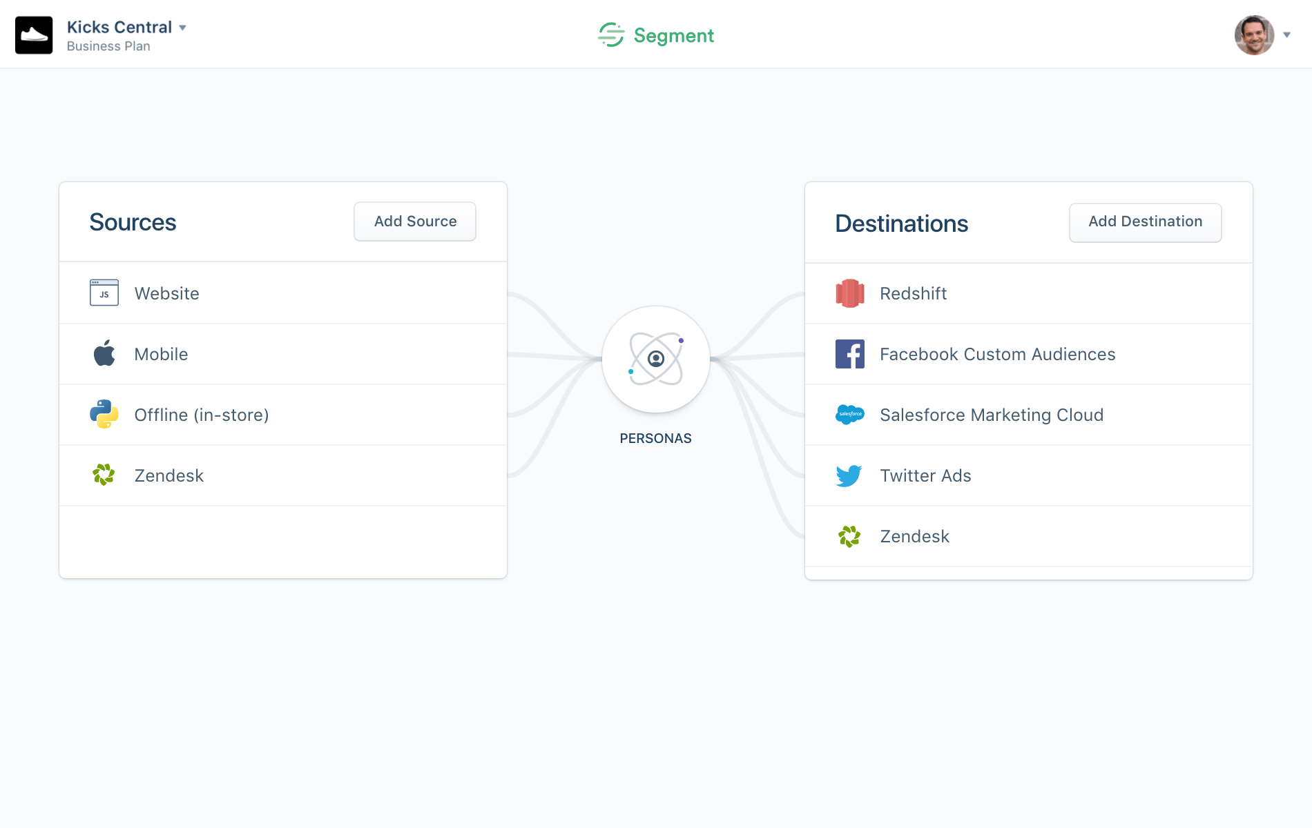 Personas Overview Ye8et1