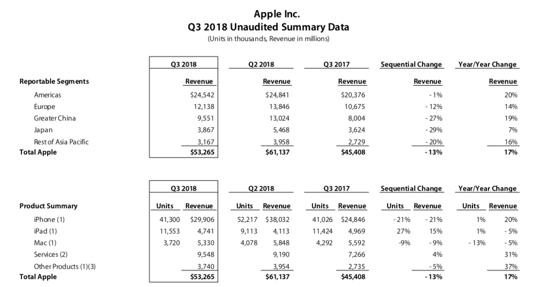 Screen Shot 2018 07 31 At 3.58.58 PM Qbe5c5