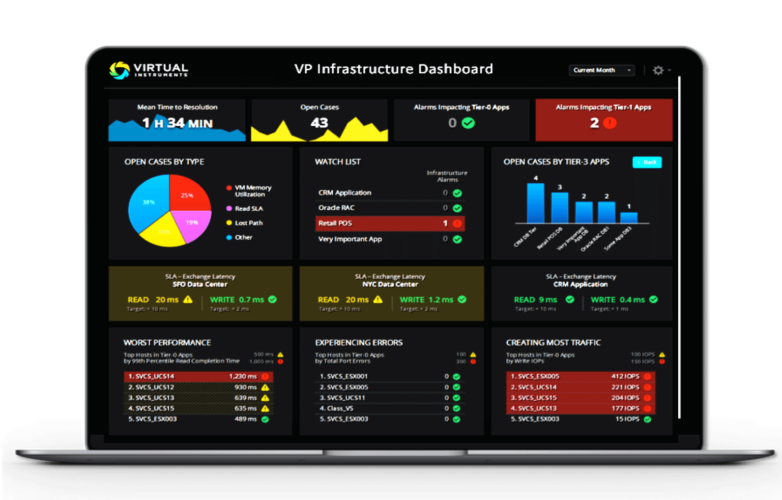 VW VP Infrastructure Dashboard Wrko58