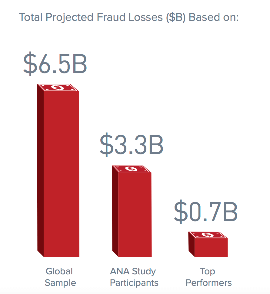 From the ANA report